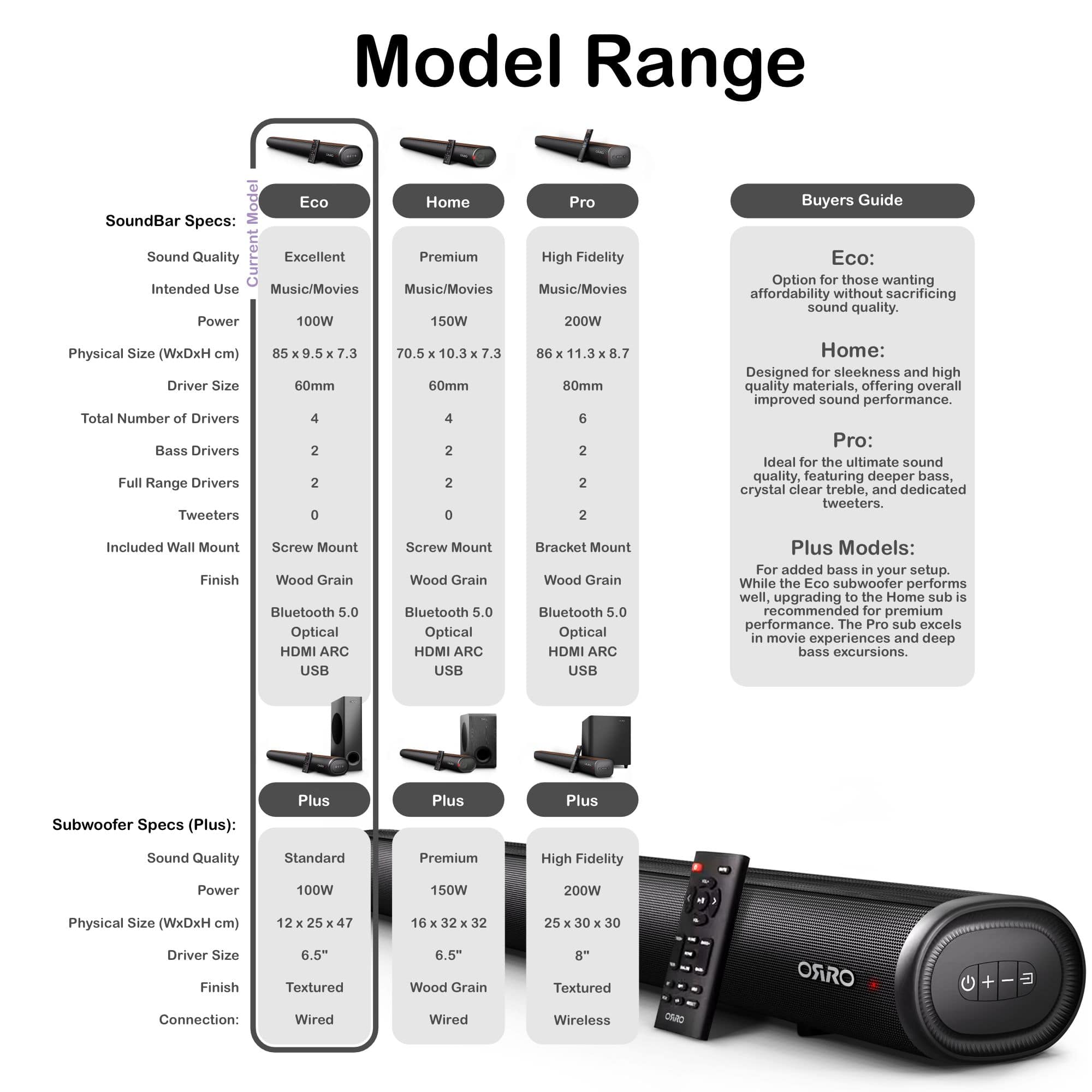 Eco Series Soundbar · 100W