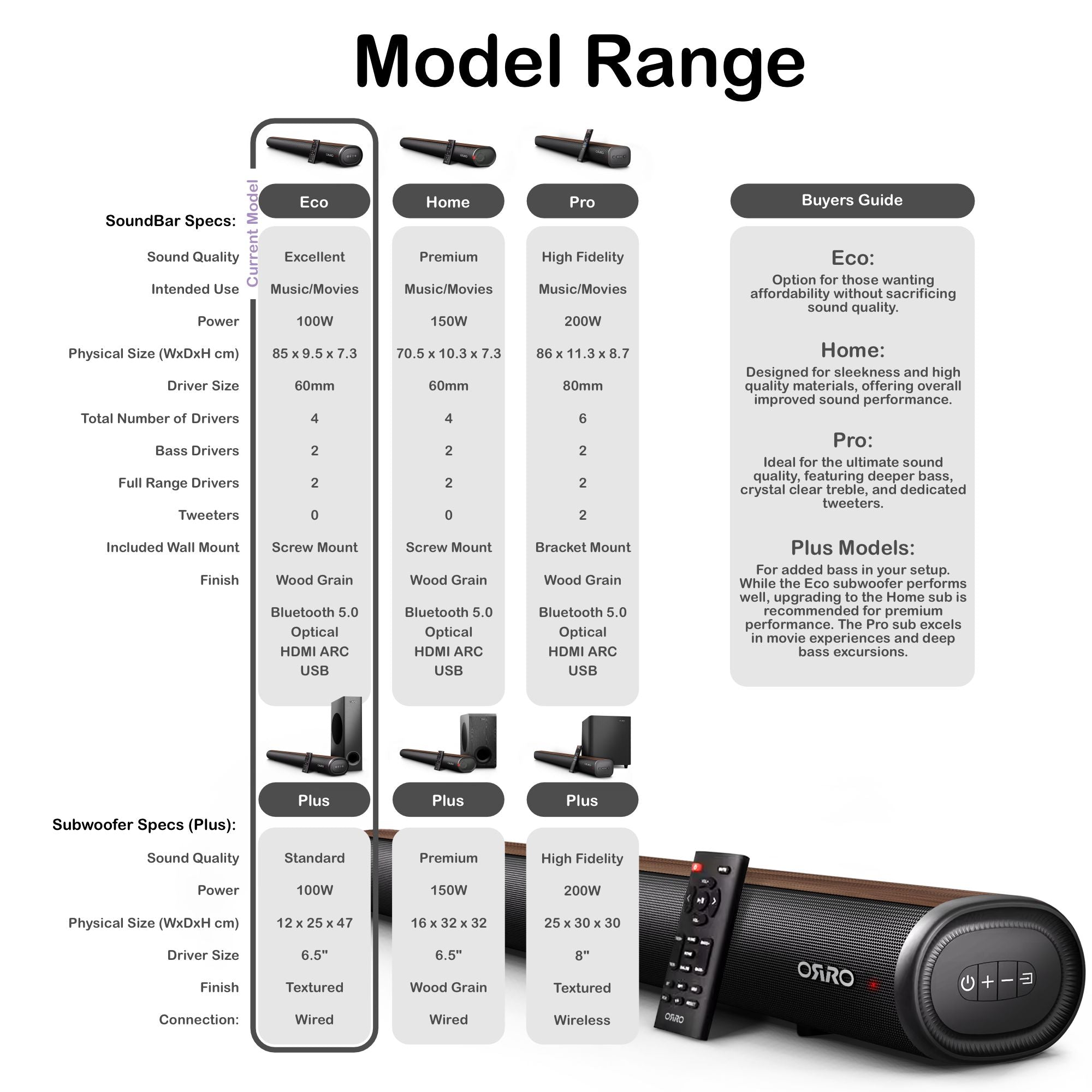 Eco Series Soundbar · 100W