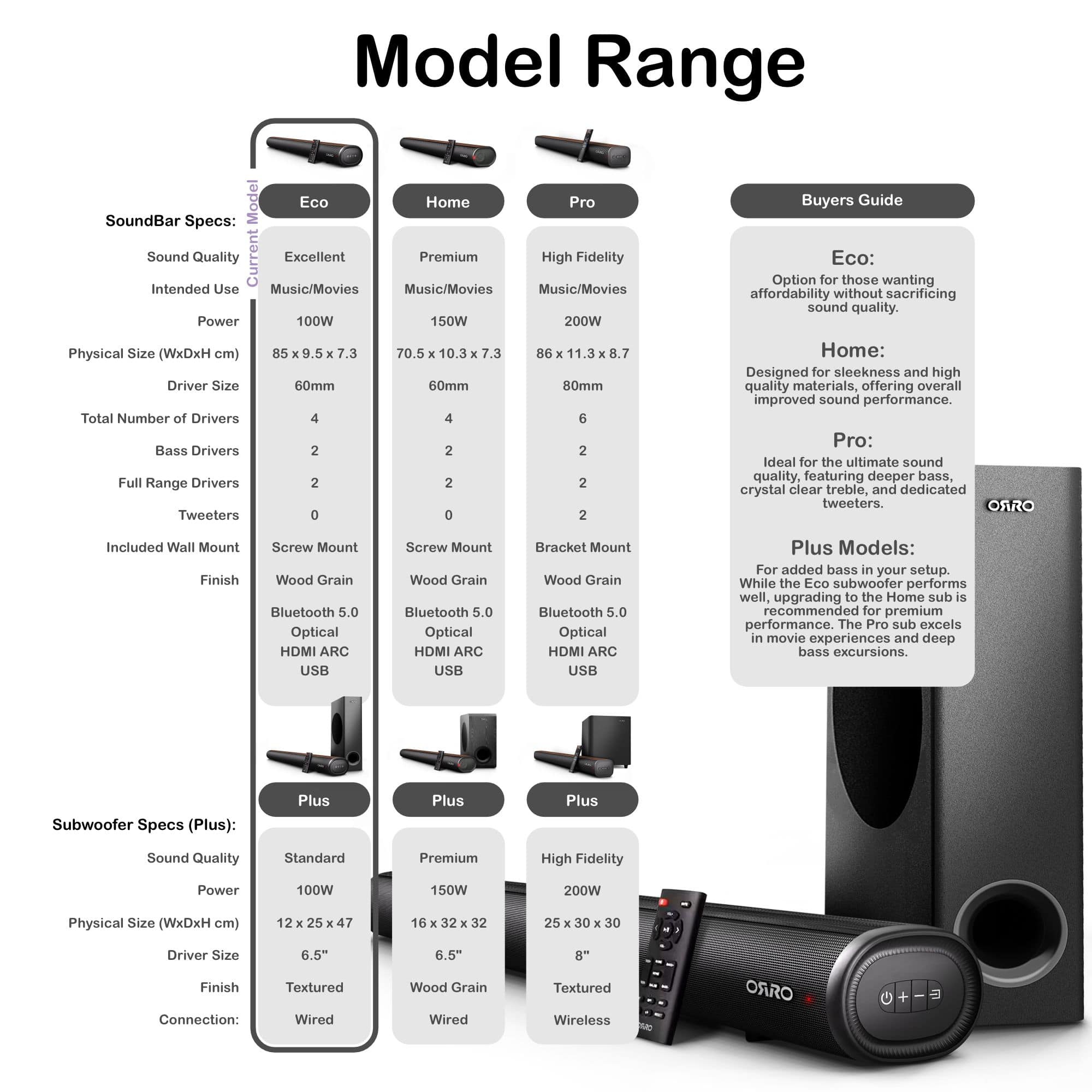 Eco Plus Series Soundbar · 200W