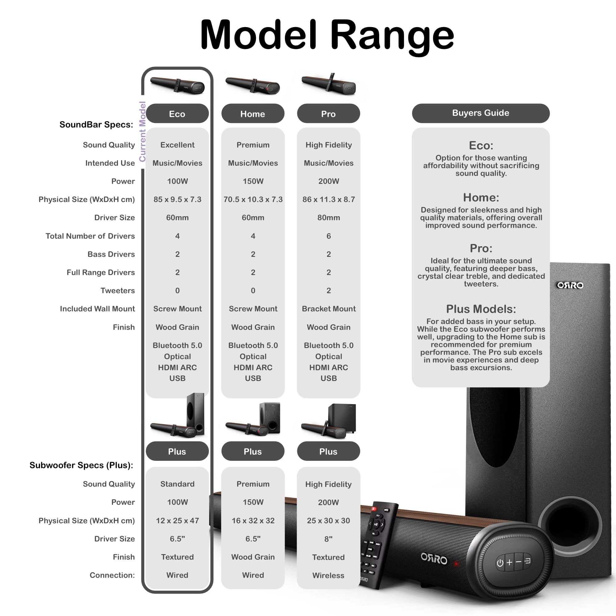 Eco Plus Series Soundbar · 200W