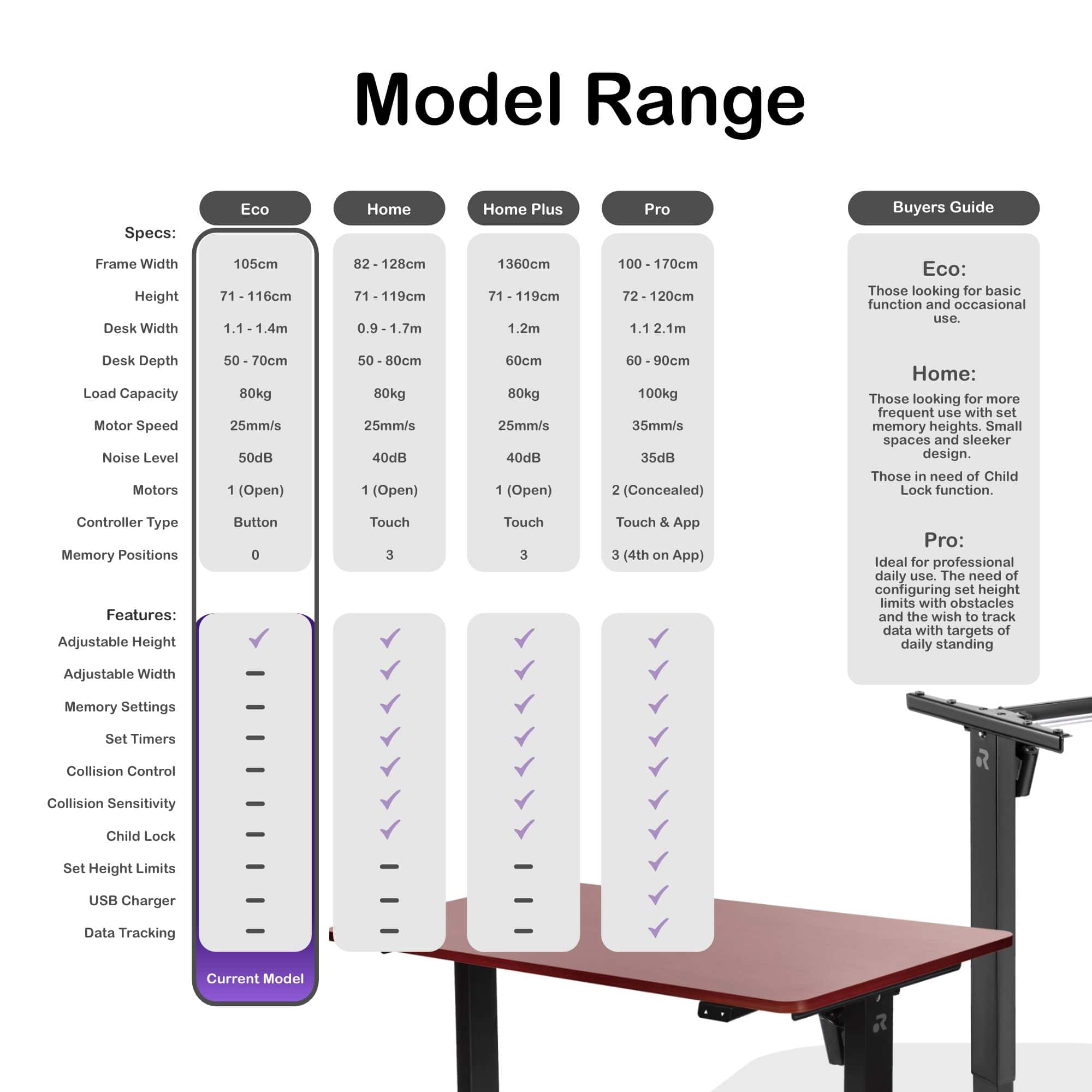 ORRO Eco Standing Desk Frame