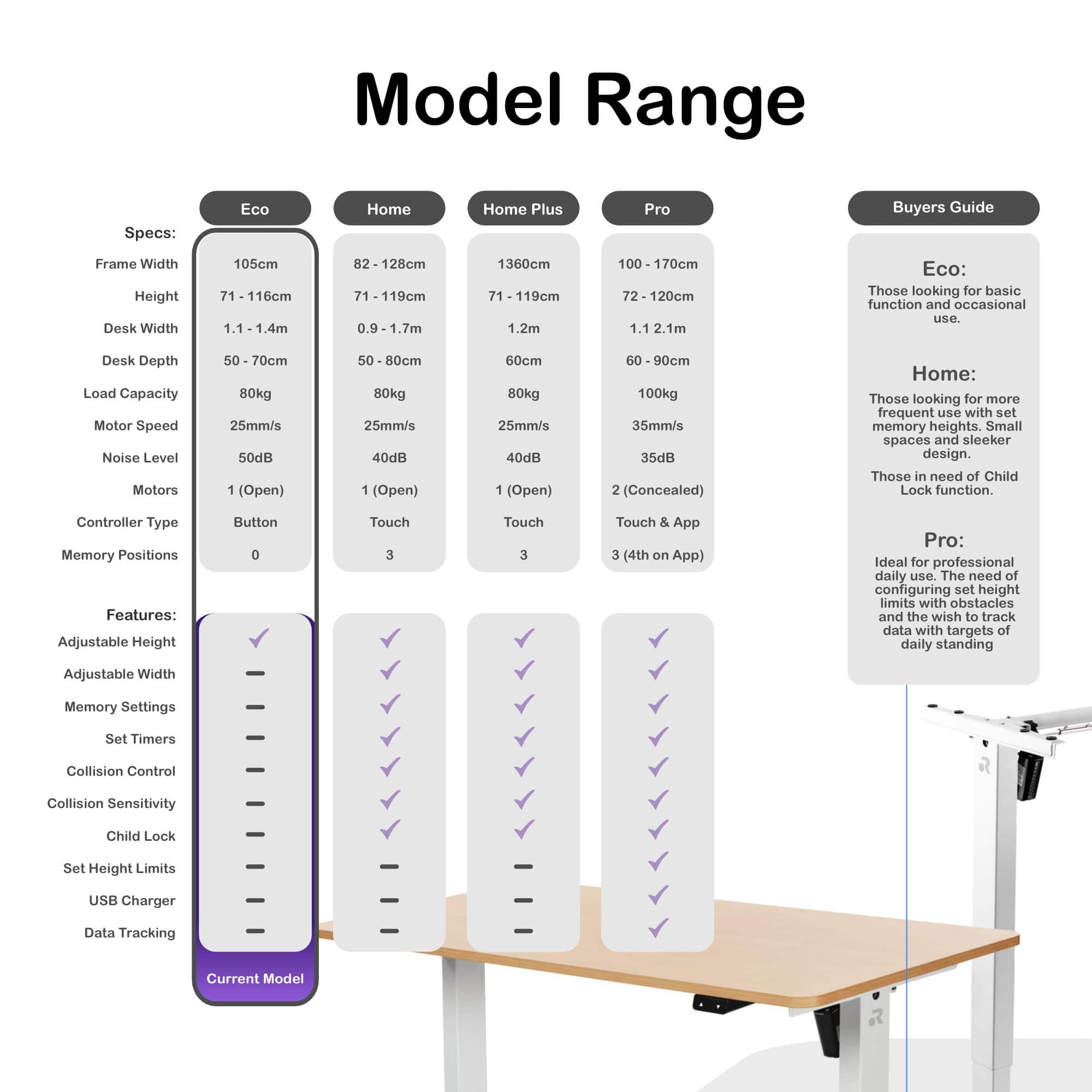ORRO Eco Standing Desk Frame