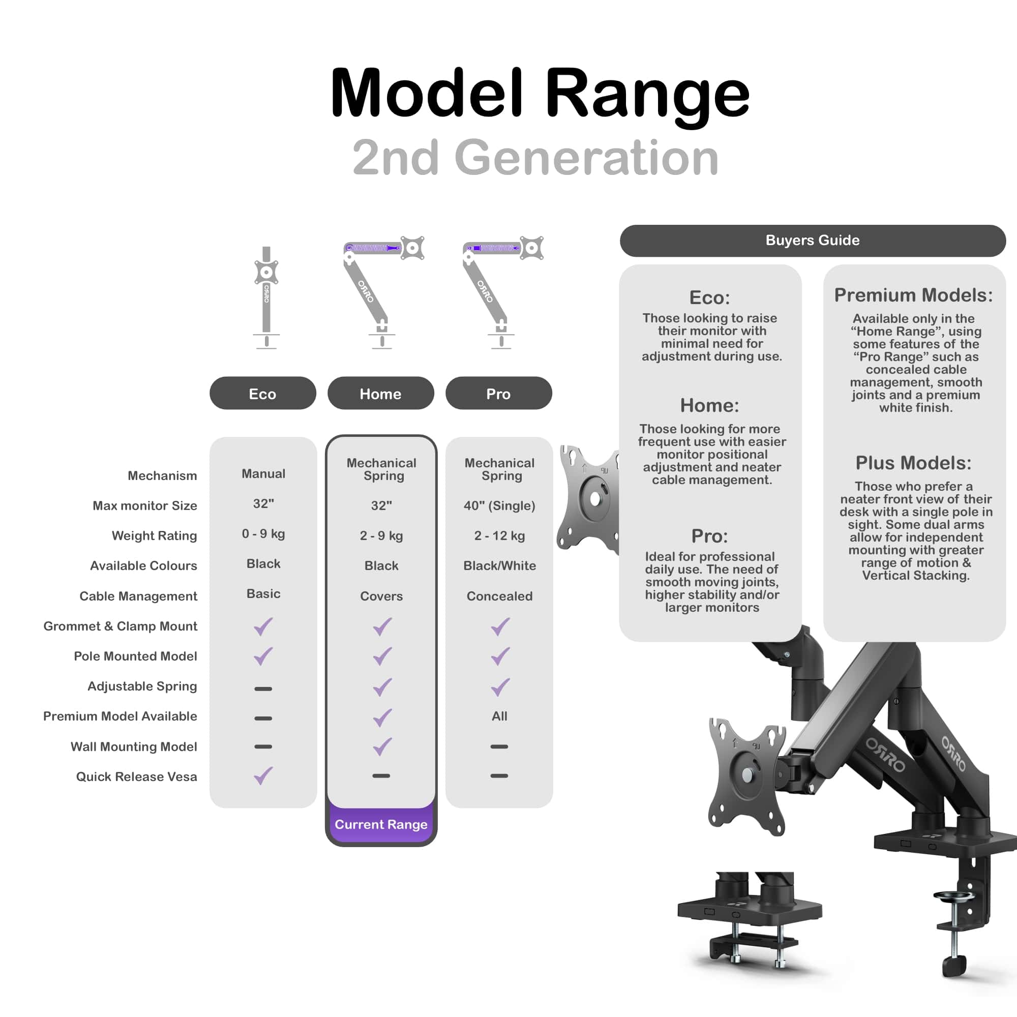 ORRO Home Gen 2 - Dual Monitor Arm