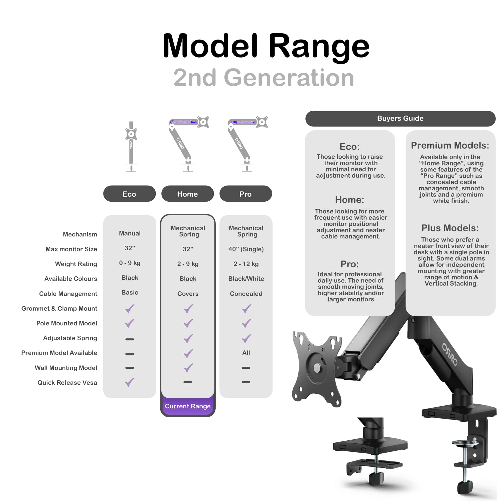 ORRO Home Gen 2 - Single Monitor Arm