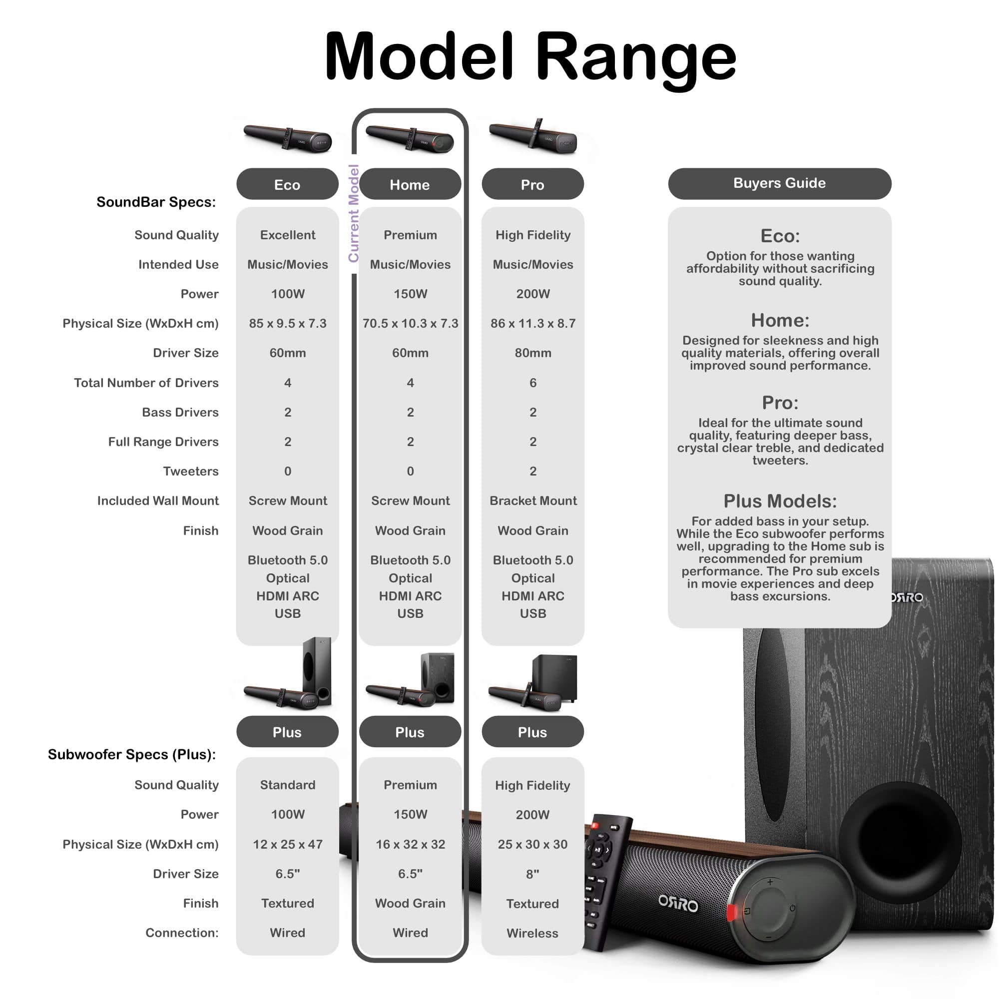 Home Plus Series Soundbar · 300W
