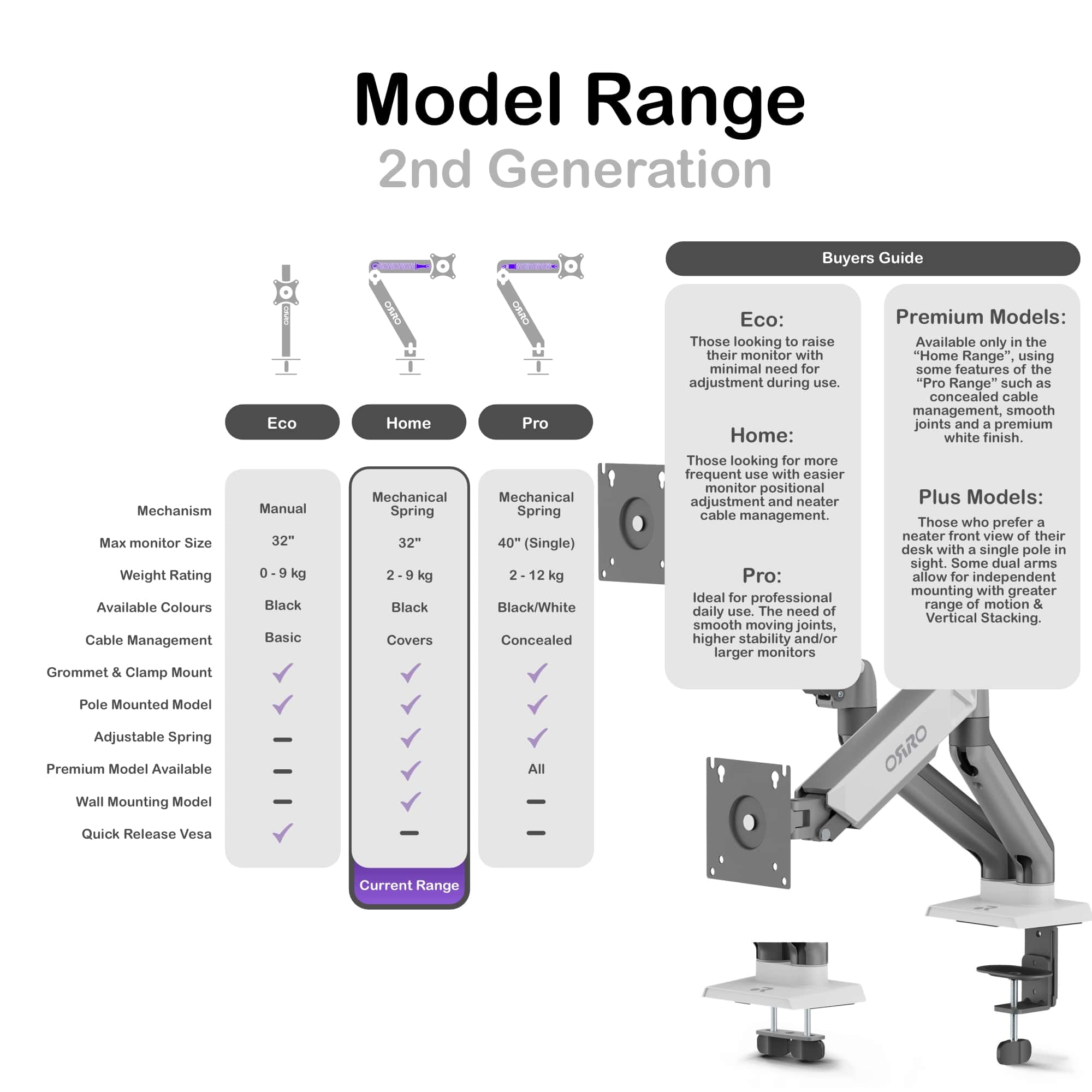 ORRO Home Premium Gen 2 - Dual Monitor Arm