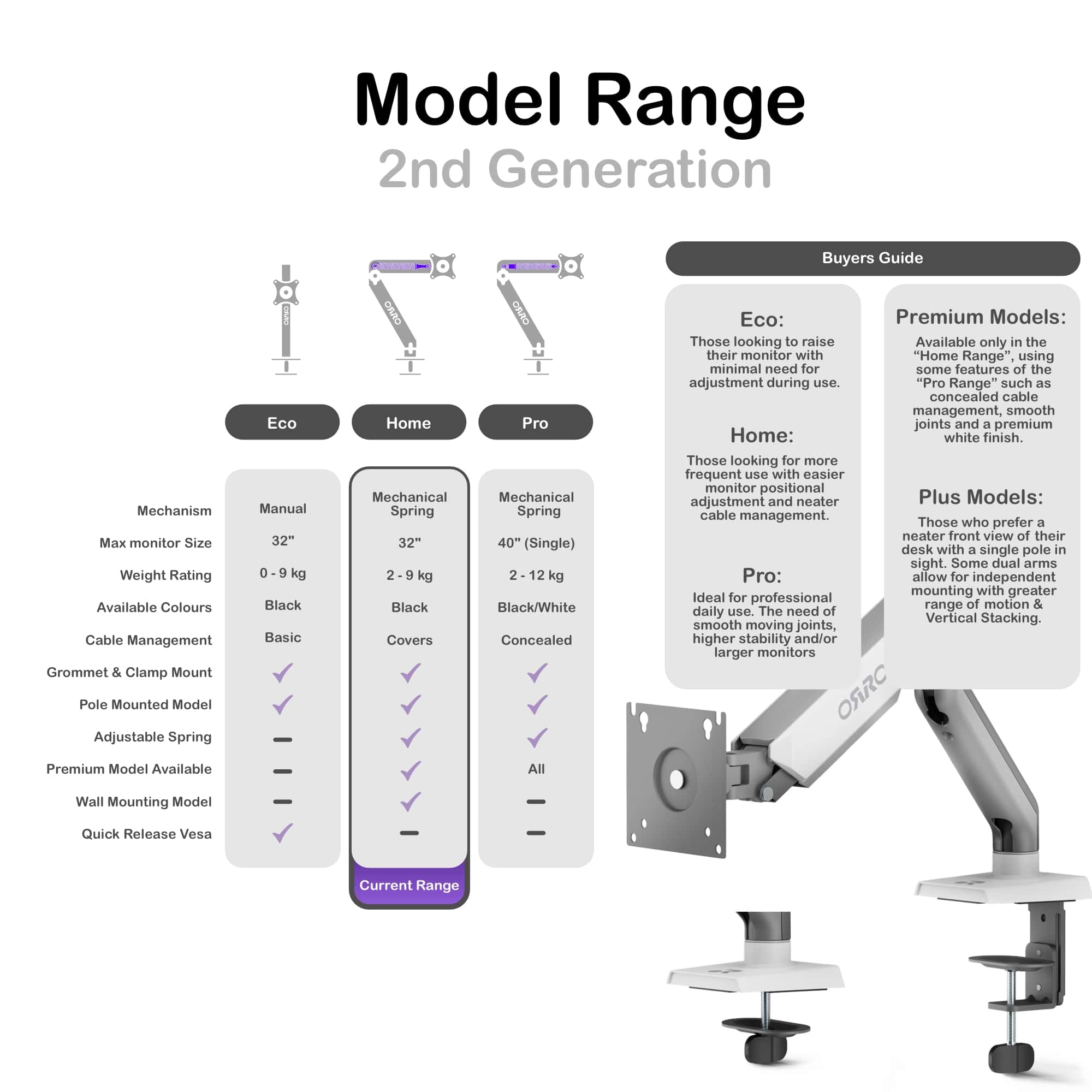ORRO Home Premium Gen 2 - Single Monitor Arm