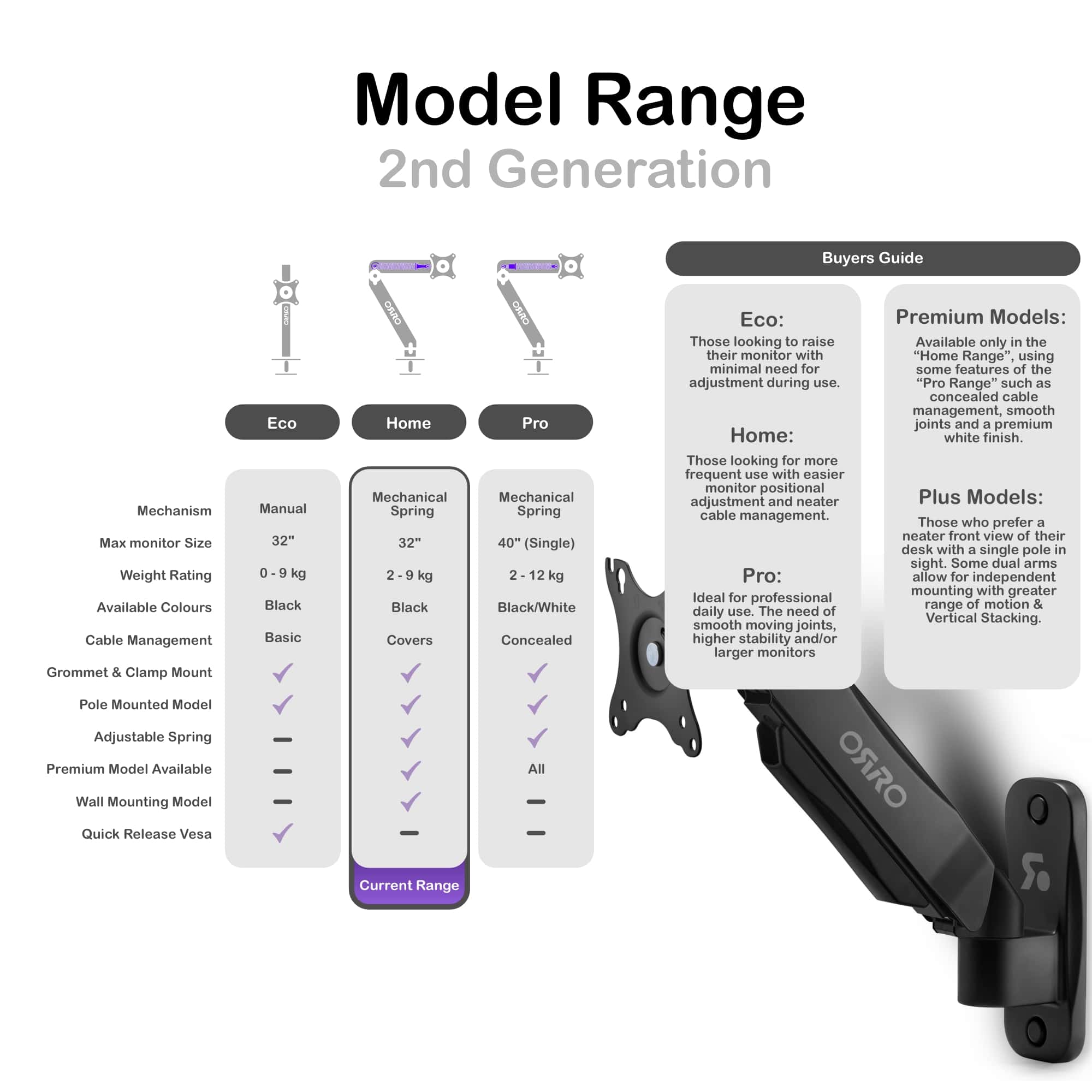 ORRO Home Gen 2 - Wall Mount Single Monitor Arm