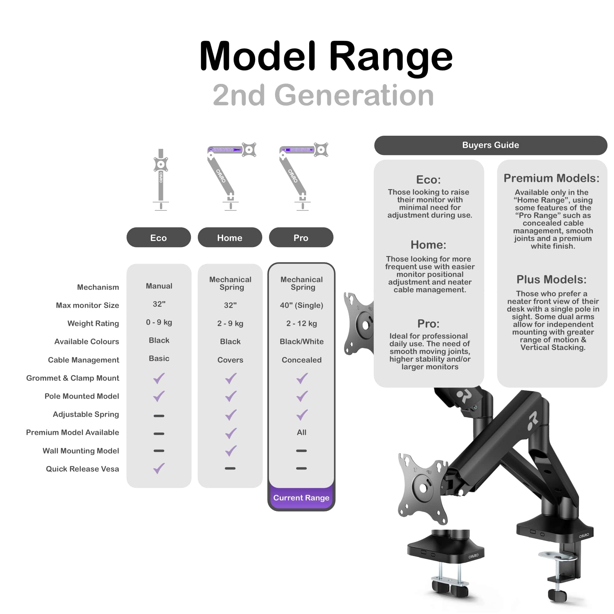ORRO Pro Gen 2 - Dual Monitor Arm