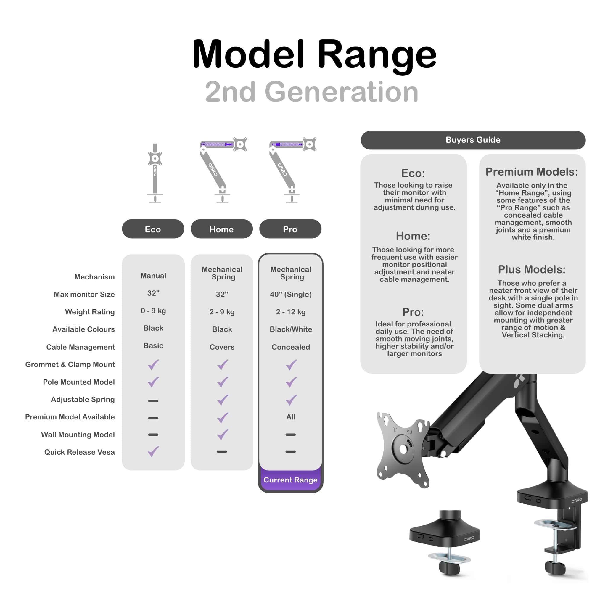 ORRO Pro Gen 2 - Single Monitor Arm