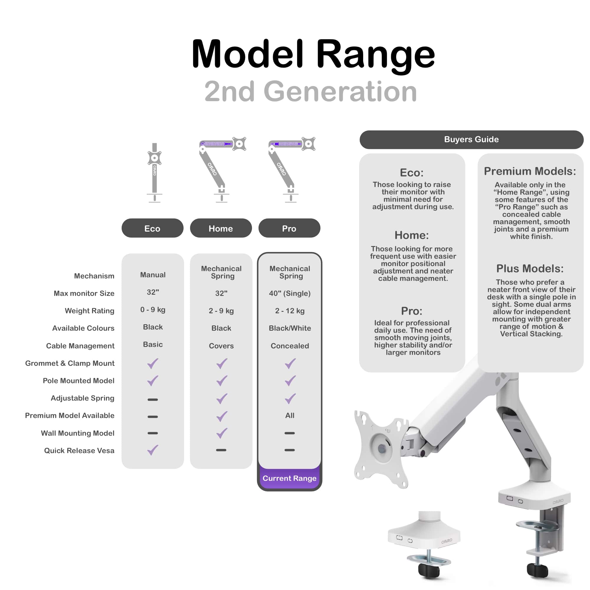 ORRO Pro Gen 2 - Single Monitor Arm
