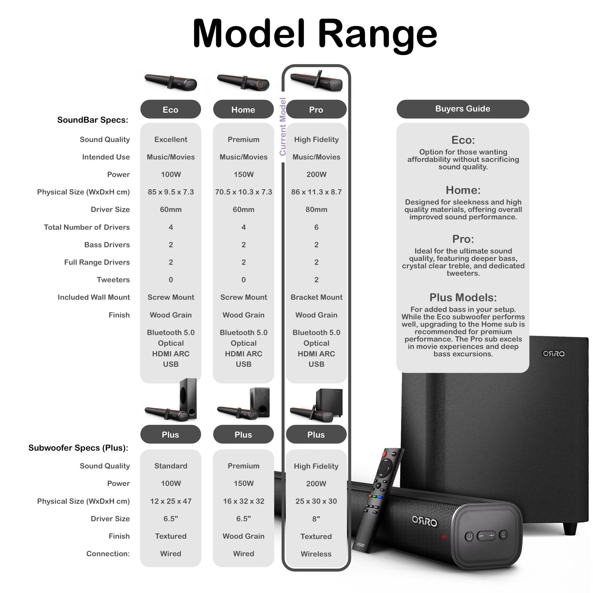 Pro Plus Series Soundbar · 400W