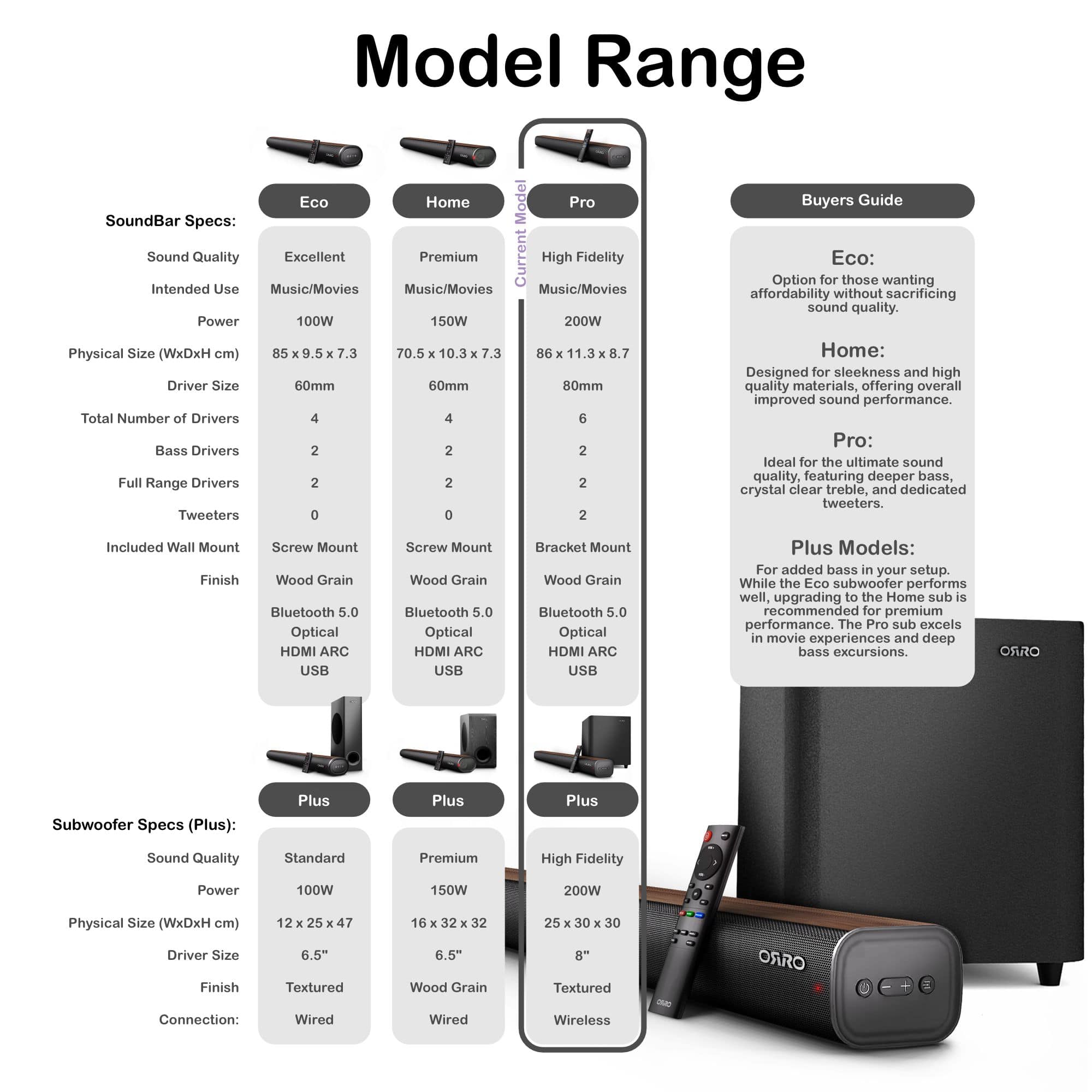 Pro Plus Series Soundbar · 400W