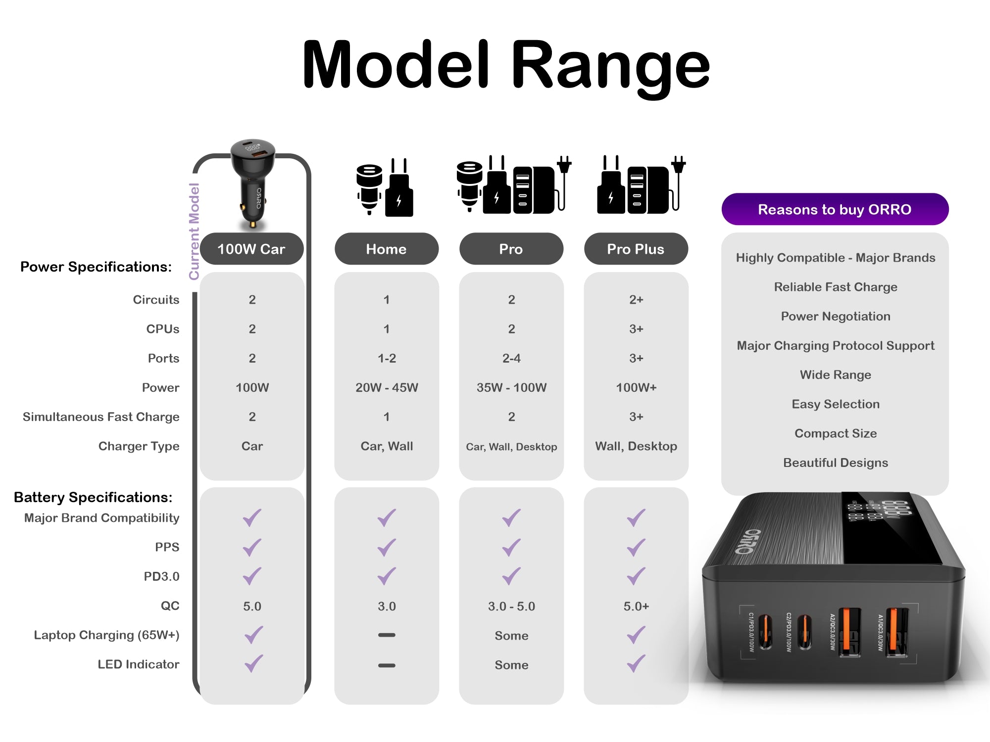 100W Car Fast Charger · Pro Series