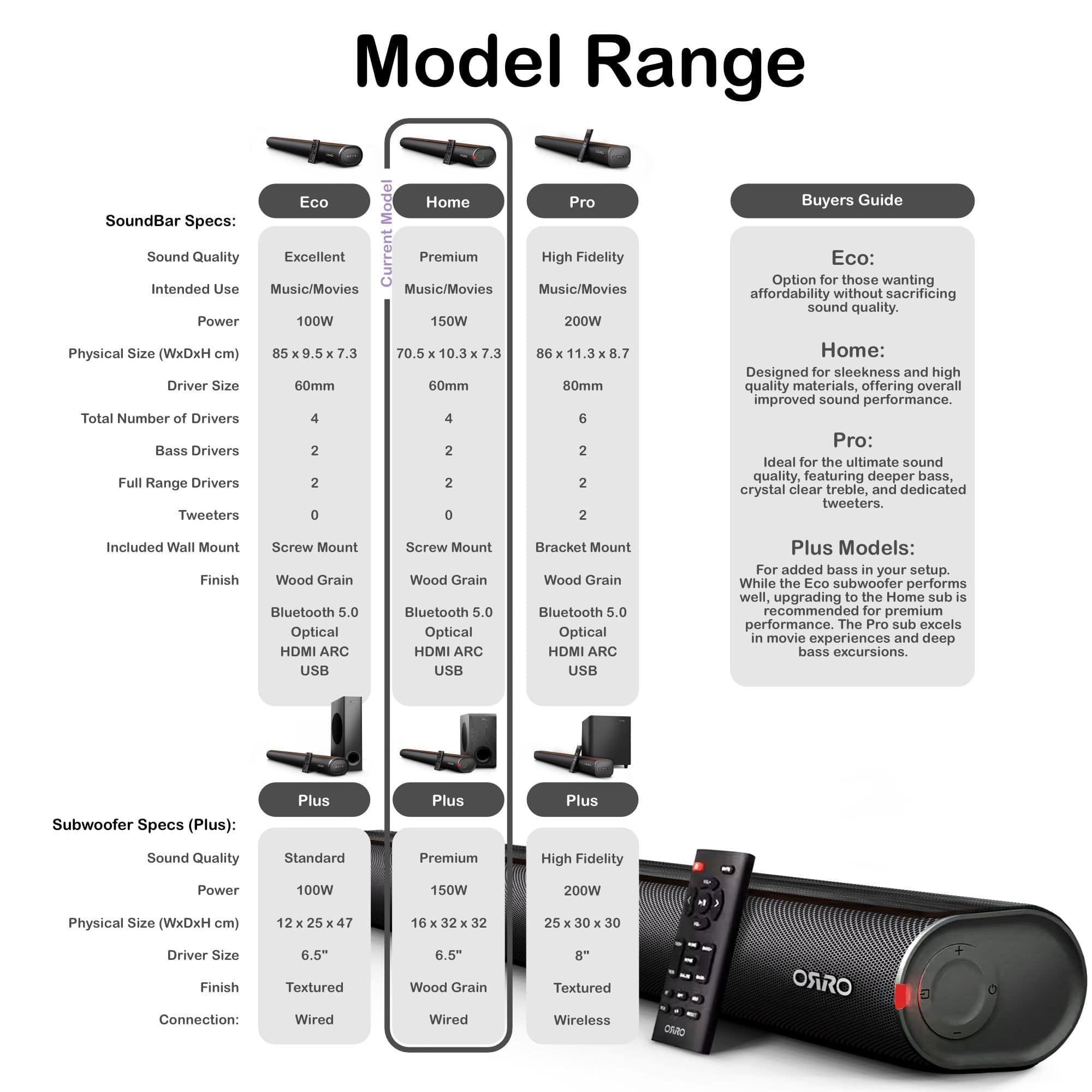 Home Series Soundbar · 150W