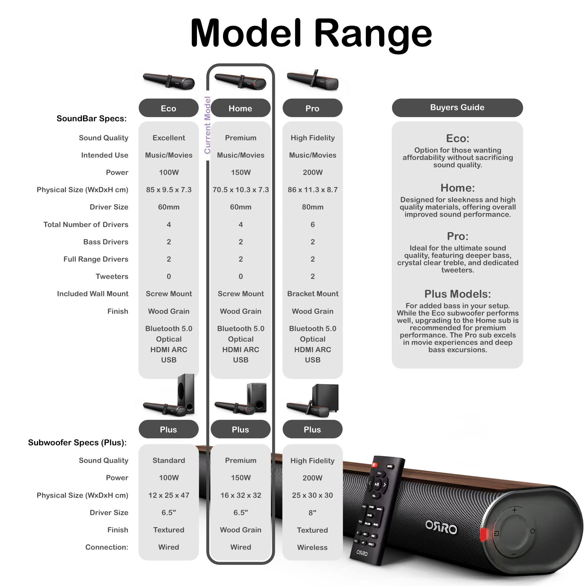 Home Series Soundbar · 150W