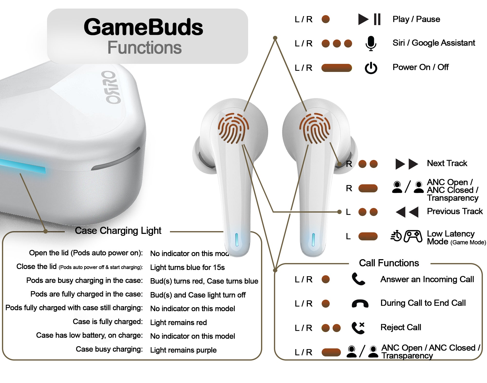ORRO GameBuds