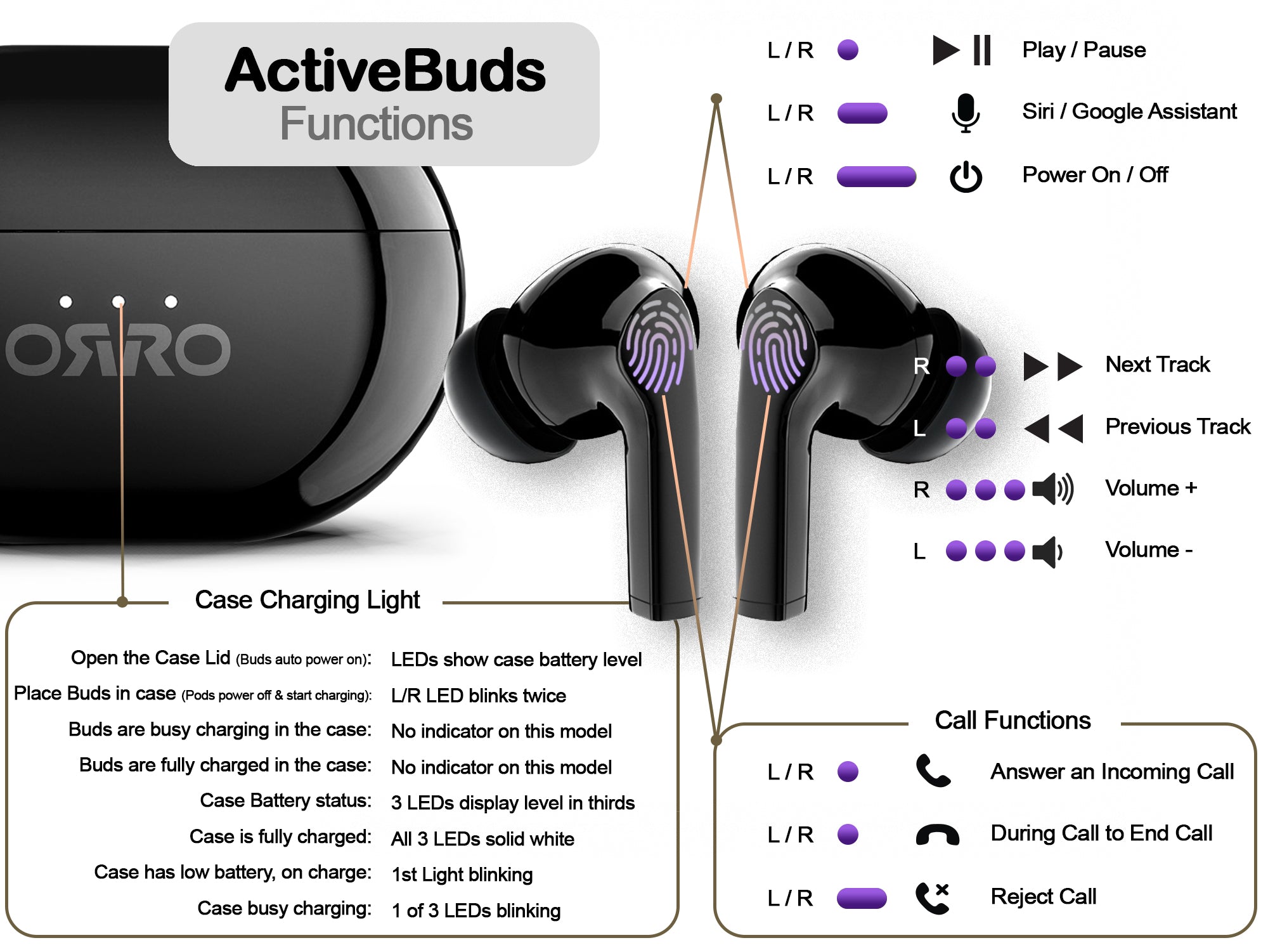 ORRO MusicBuds