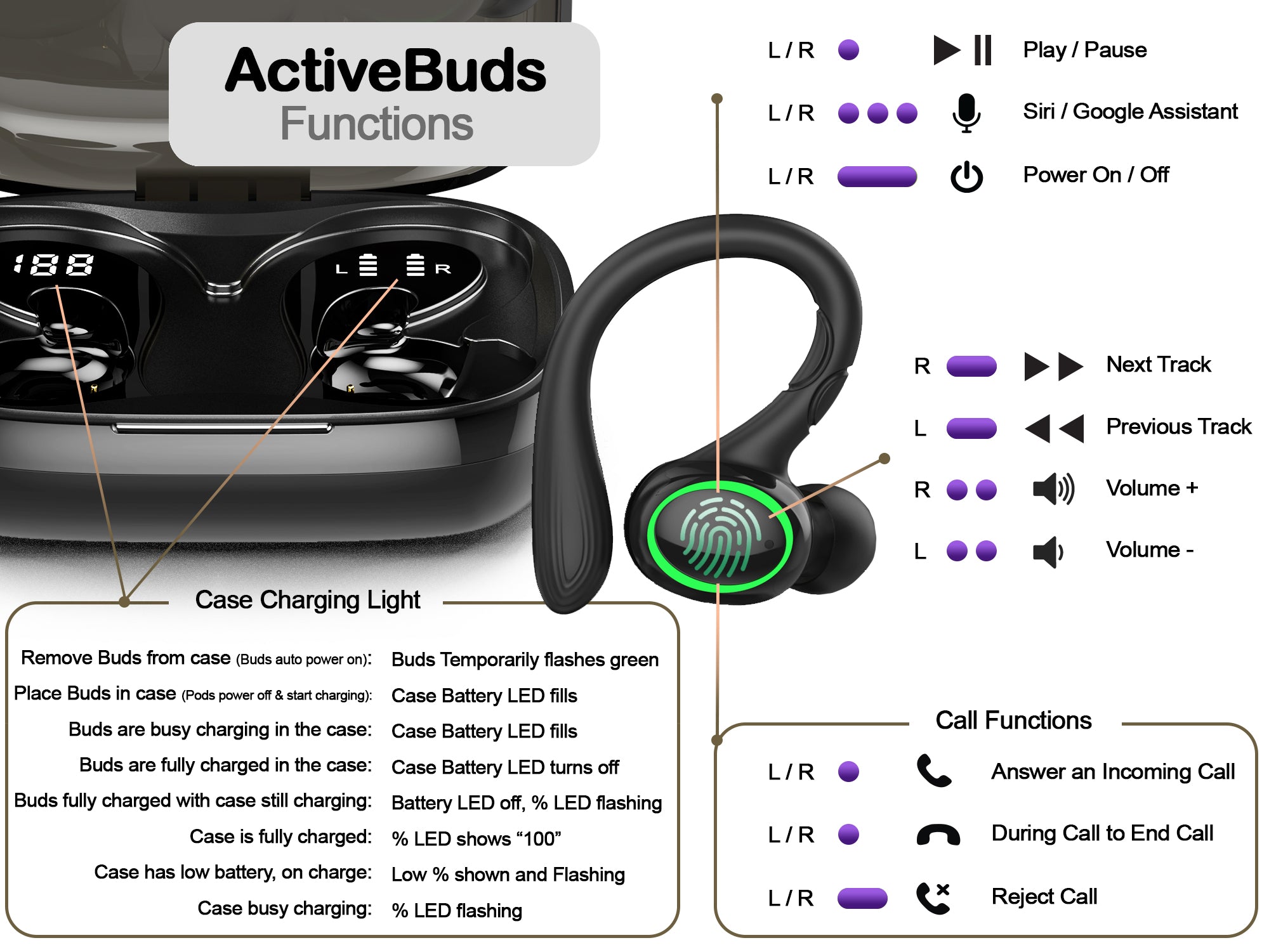 ORRO ActiveBuds