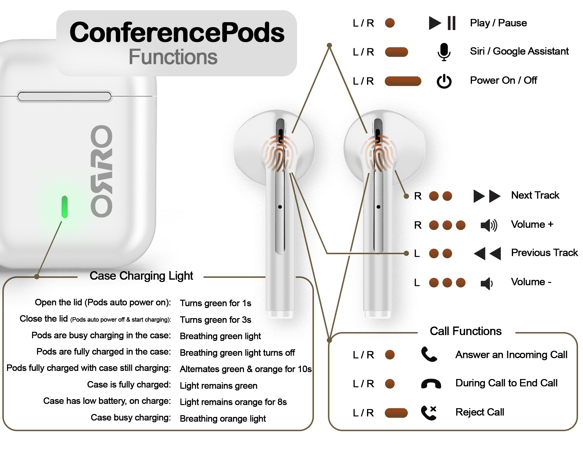 ORRO ConferencePods