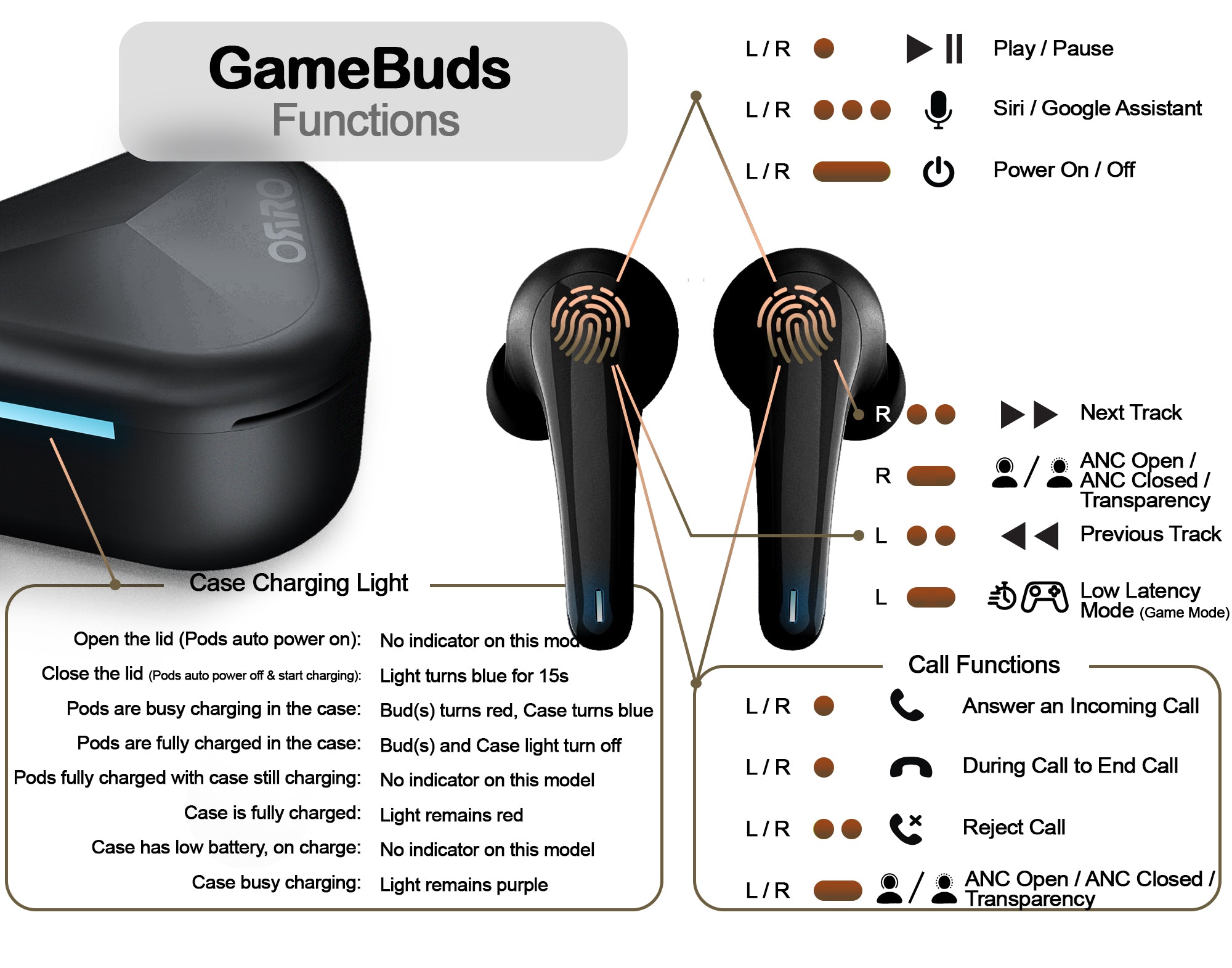 ORRO GameBuds