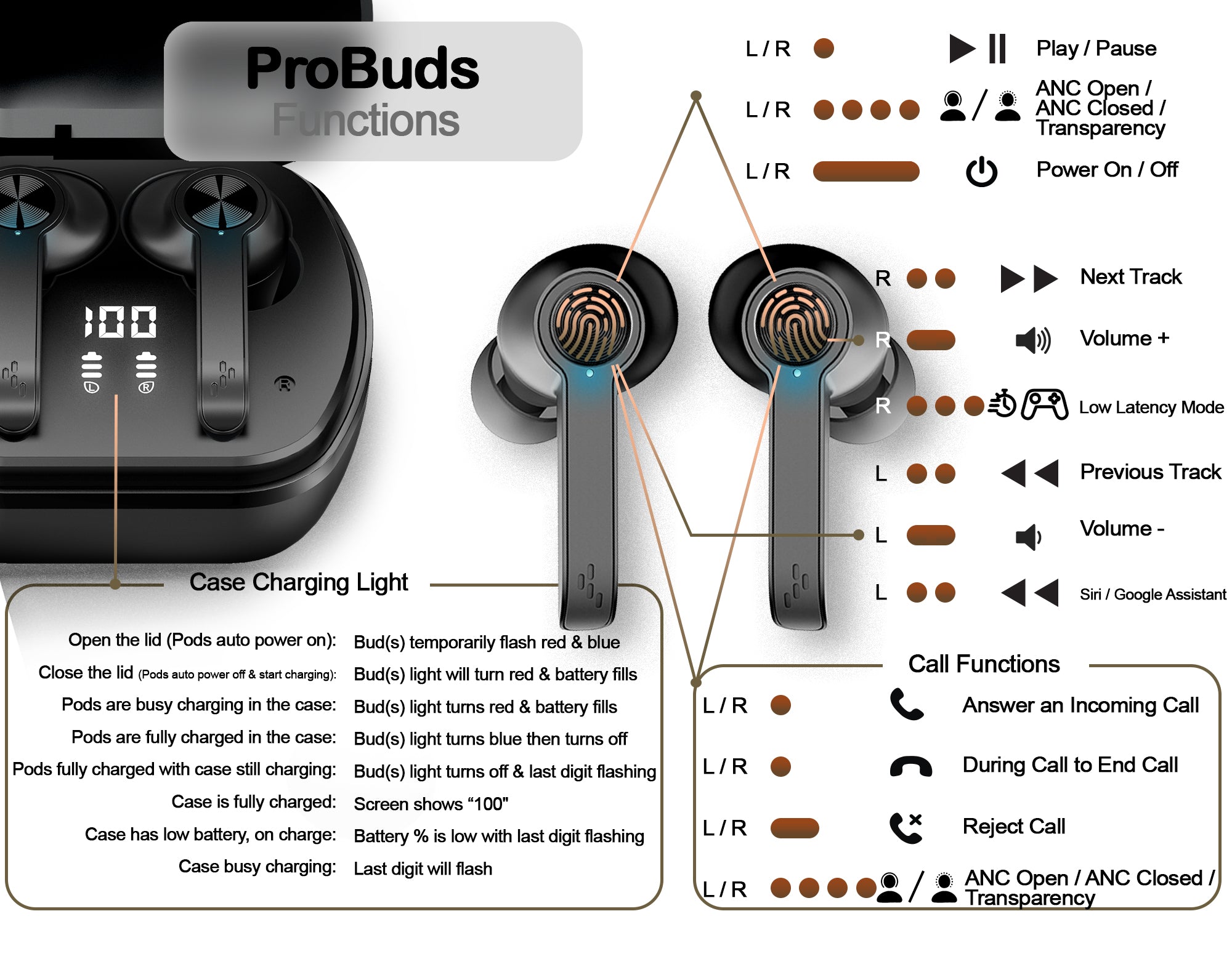 ORRO ProBuds