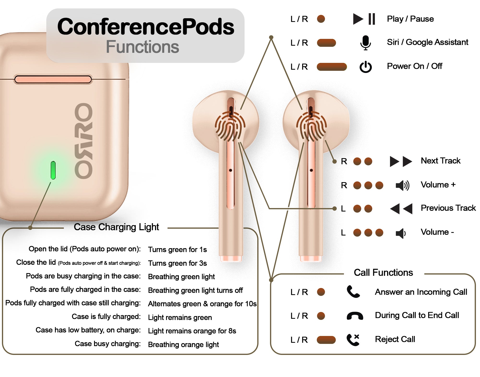 ORRO ConferencePods