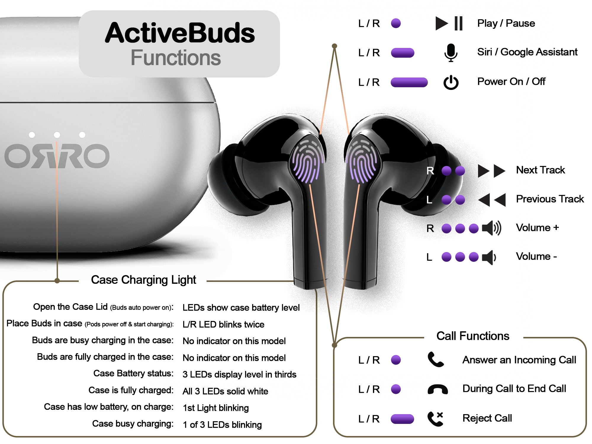 ORRO MusicBuds