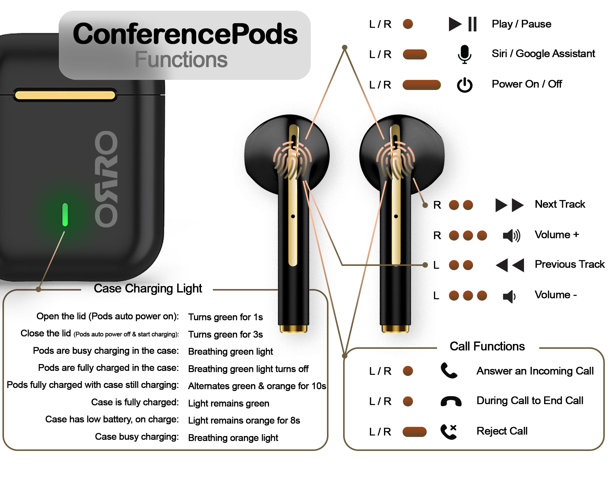 ORRO ConferencePods