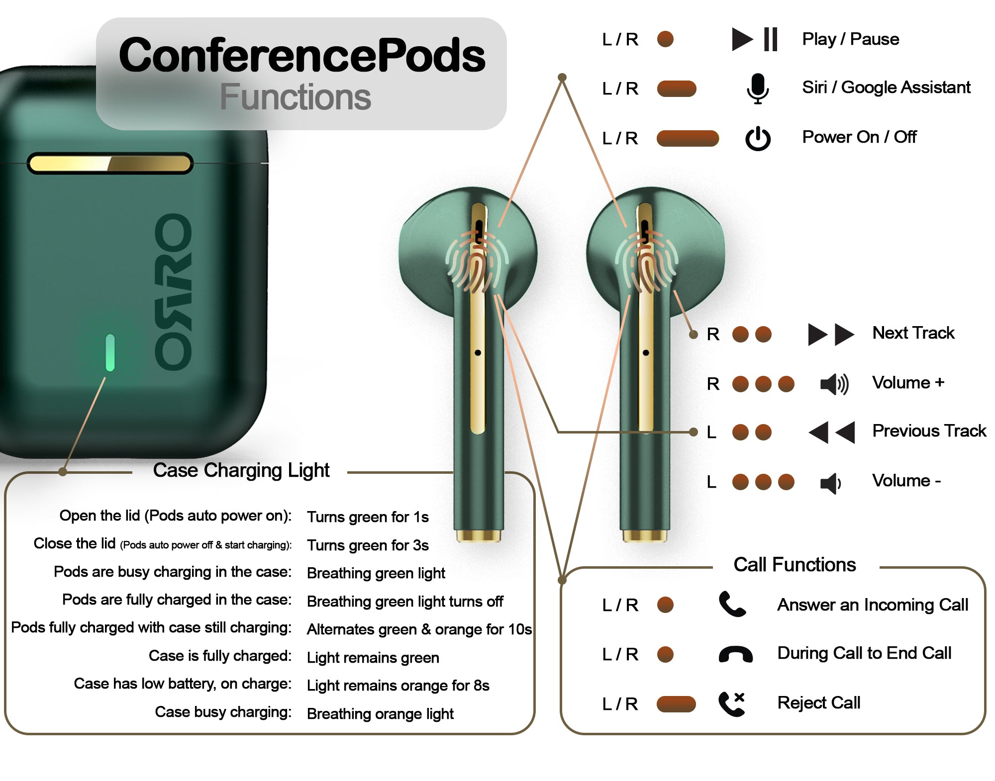 ORRO ConferencePods