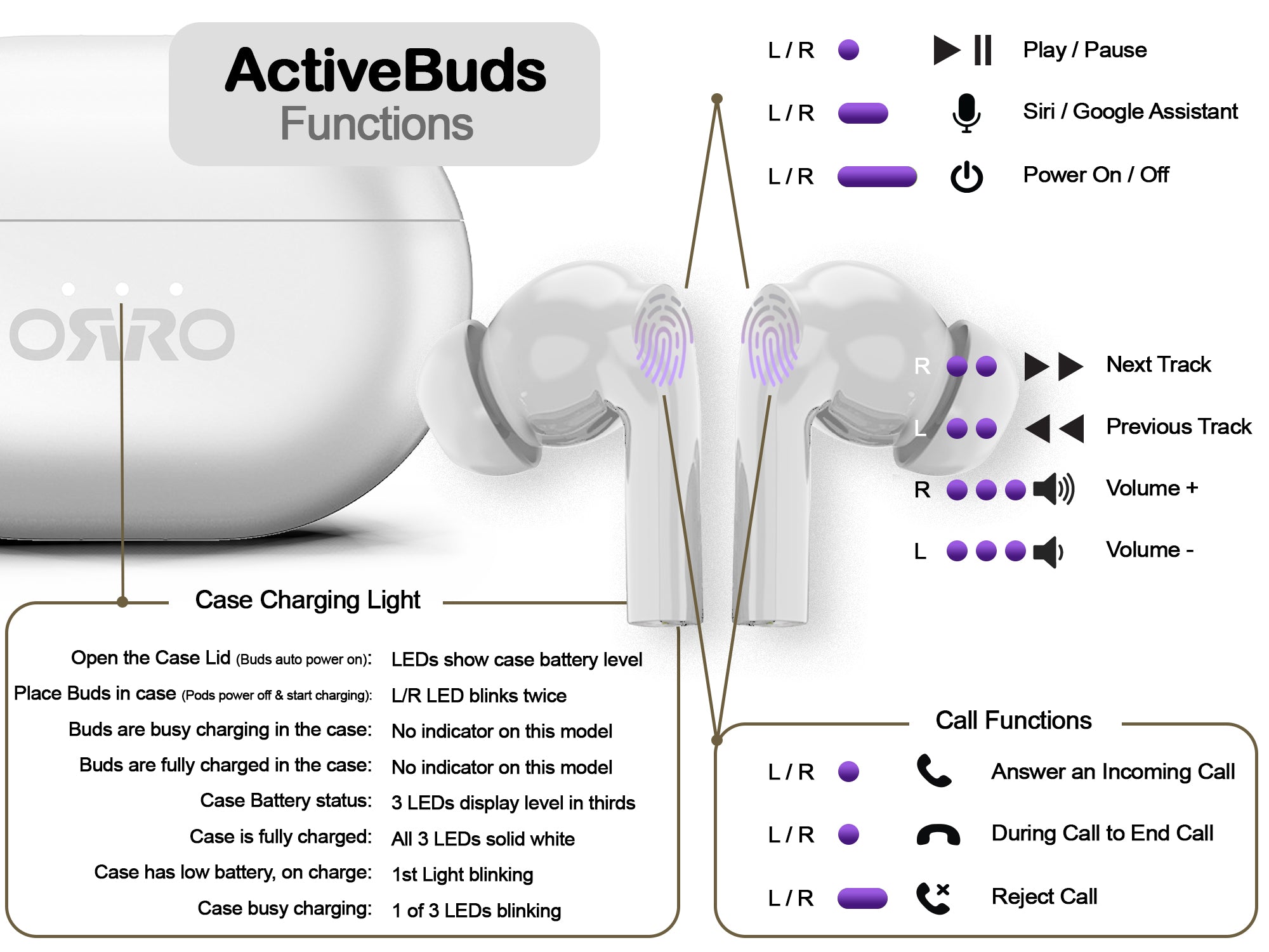 ORRO MusicBuds