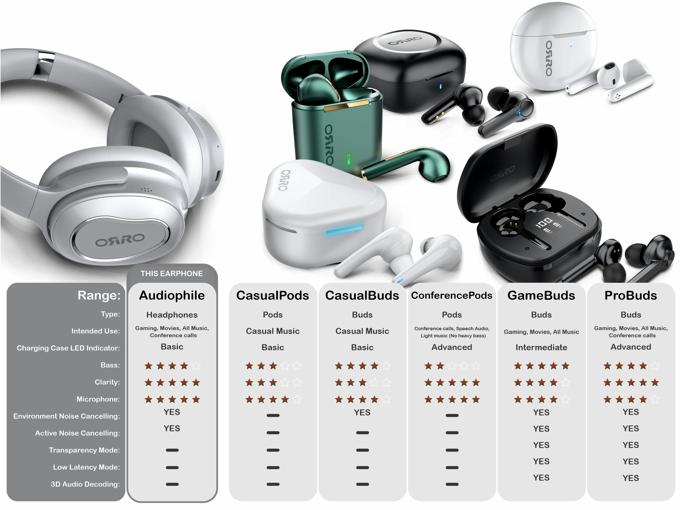 ORRO Audiophiles