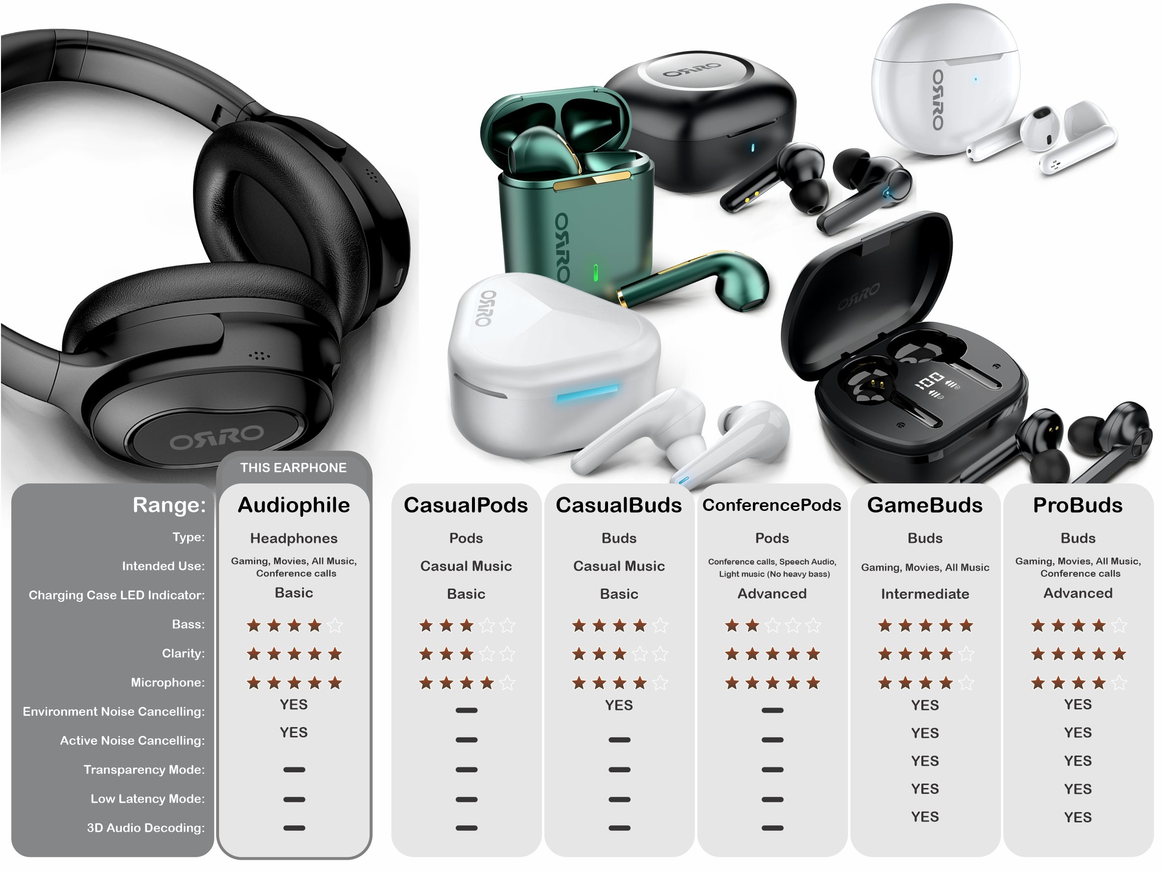 ORRO Audiophiles