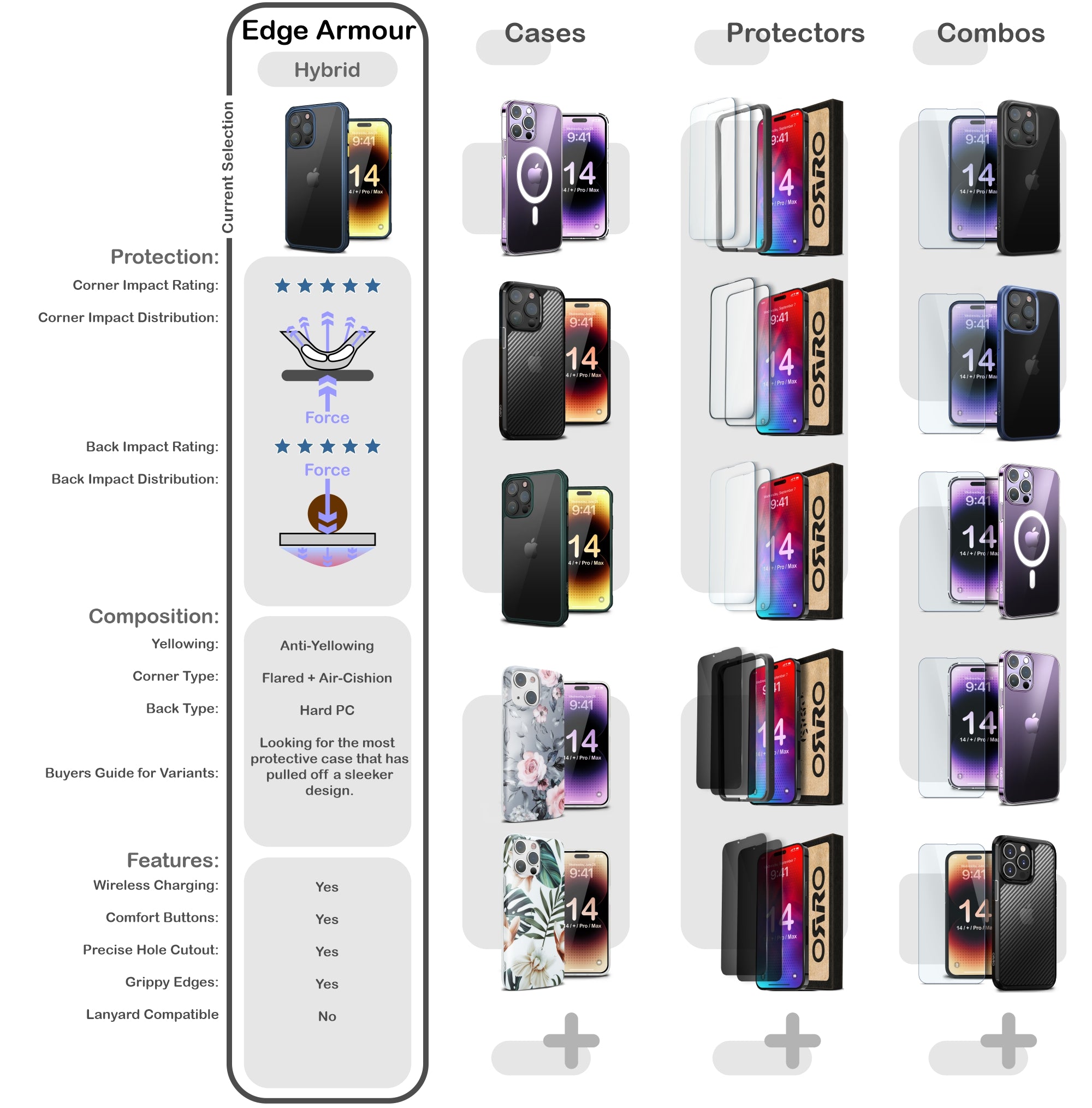 ORRO iPhone 14 Series Case - Armour Edge Clear Back