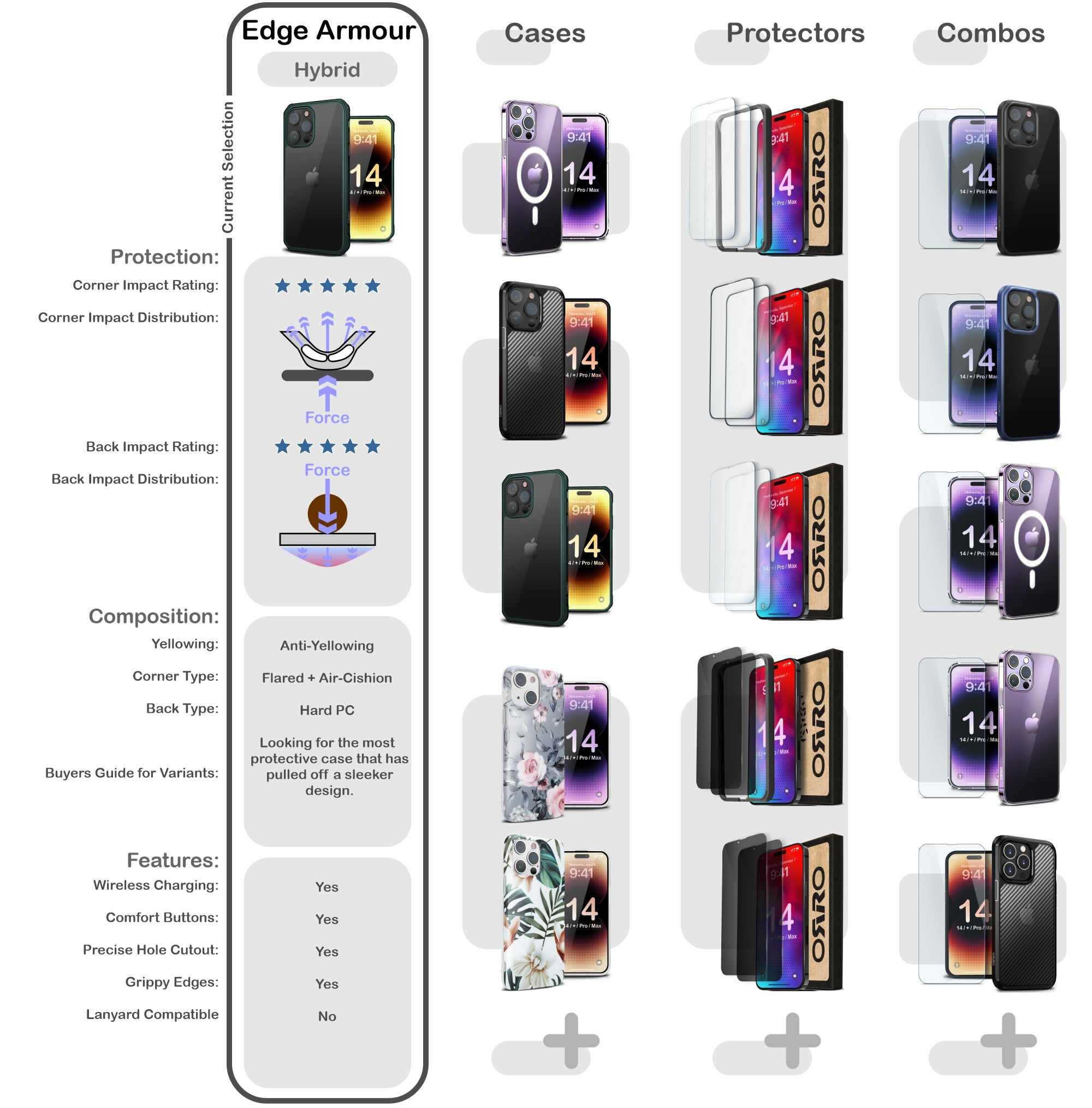 ORRO iPhone 14 Series Case - Armour Edge Clear Back