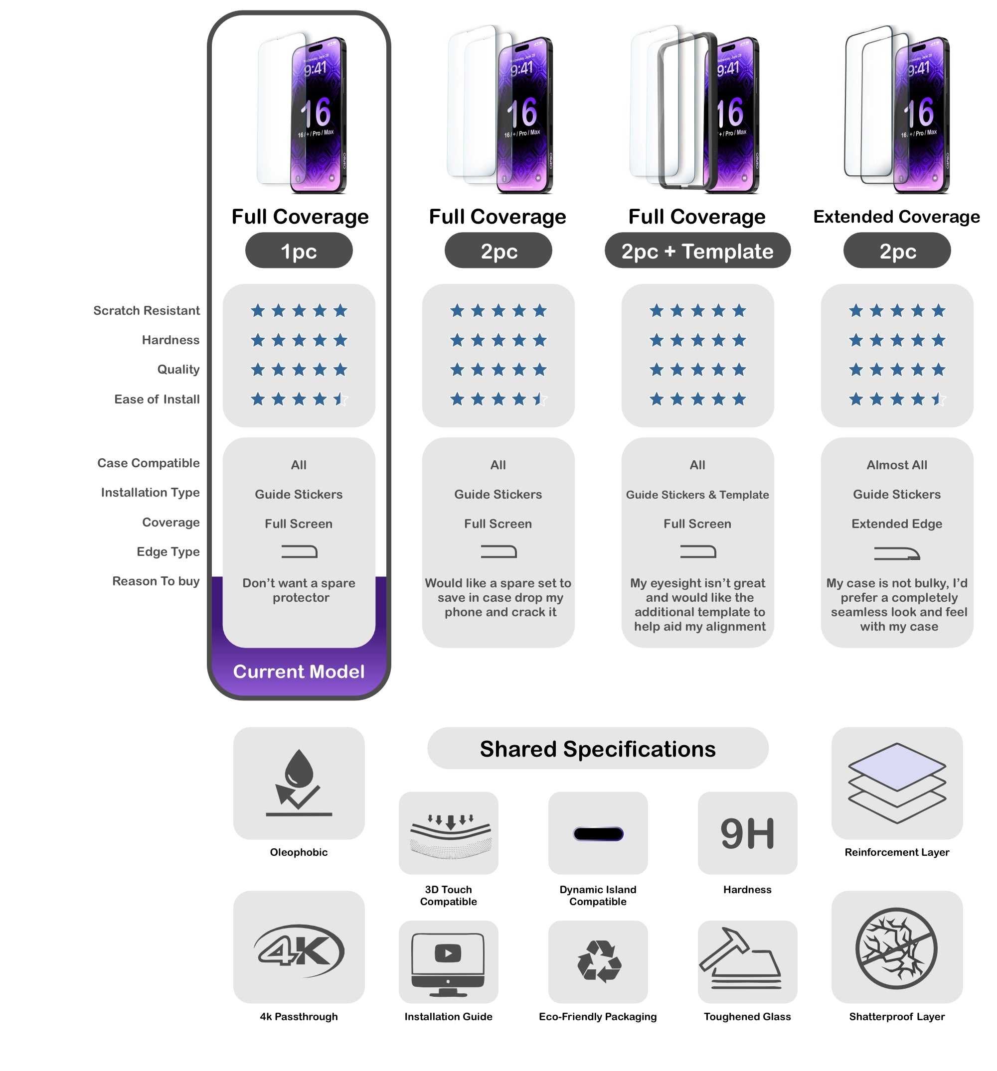 ORRO iPhone 16 Series Screen Protector - Clear