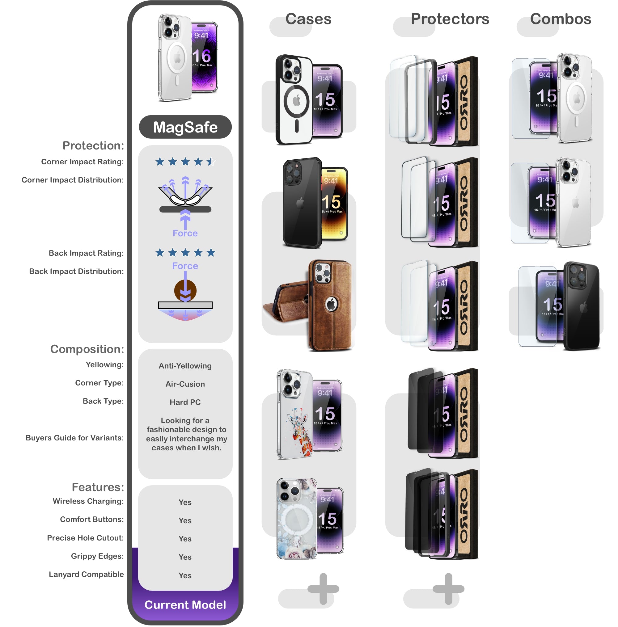 ORRO iPhone 16 Series Case - Clear MagSafe