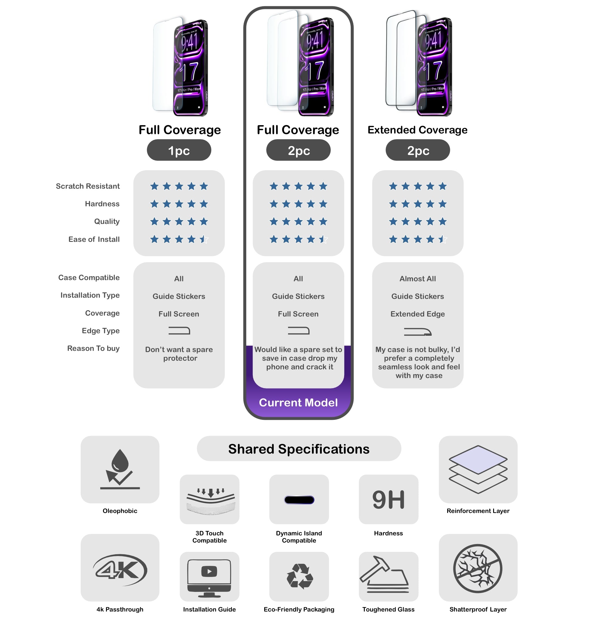 ORRO iPhone 17e Screen Protector
