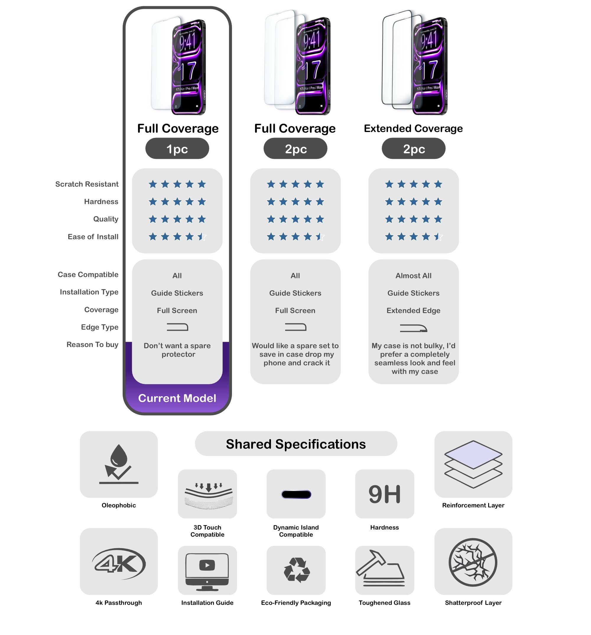 ORRO iPhone 17e Screen Protector