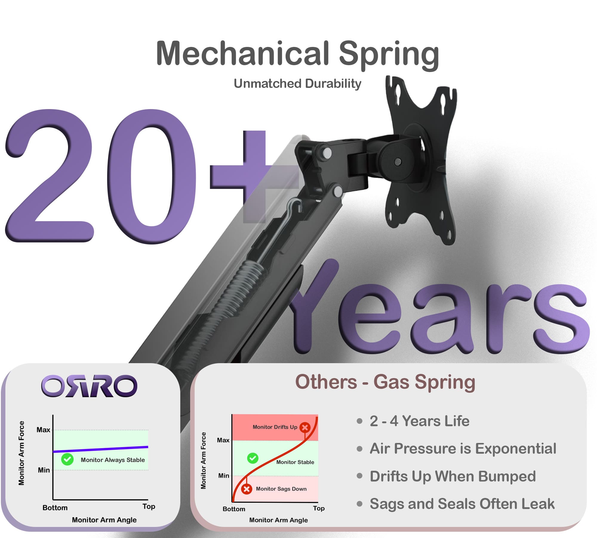 ORRO Home Gen 2 - Single Monitor Arm