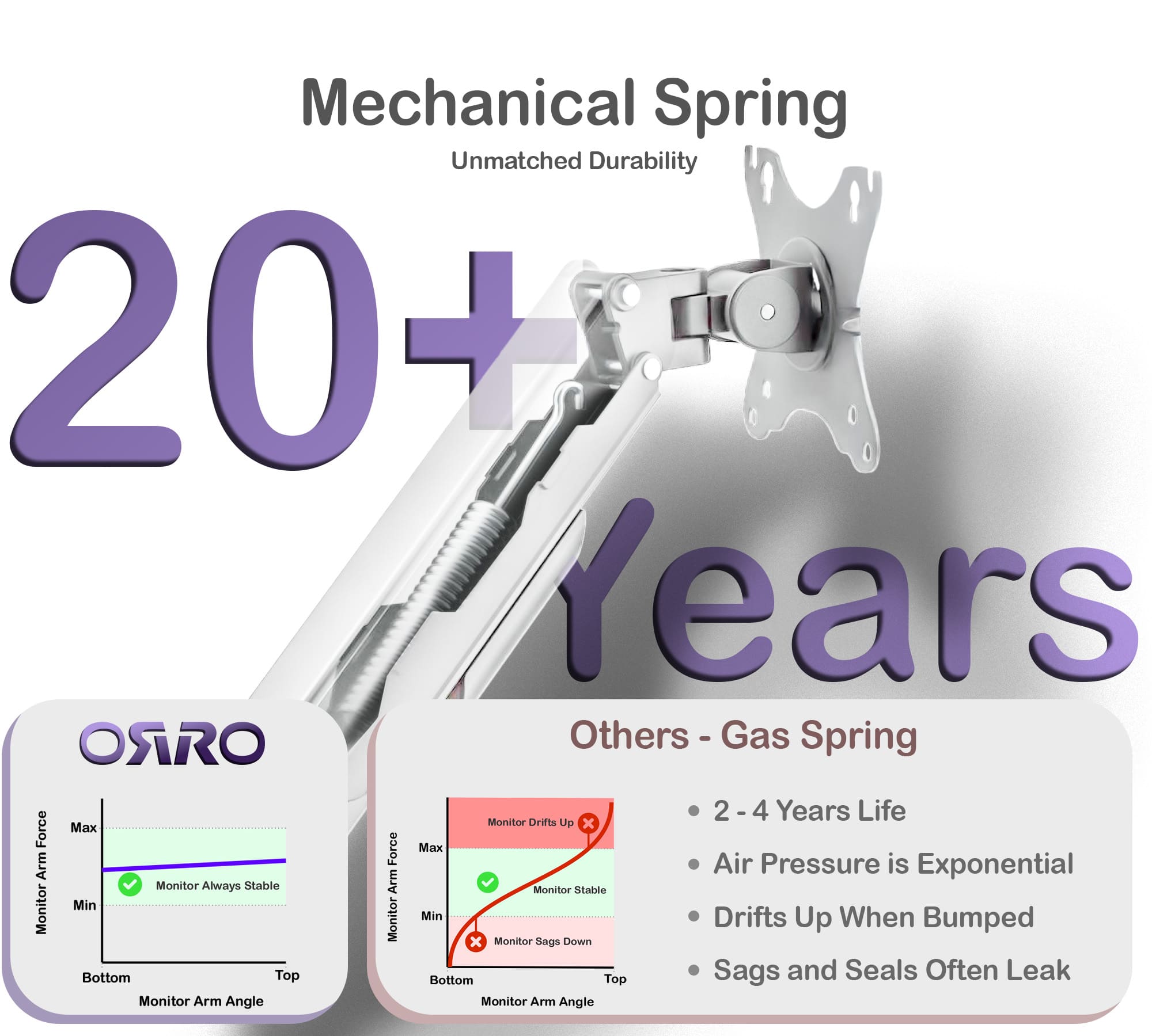 ORRO Home Gen 2 - Dual Monitor Arm