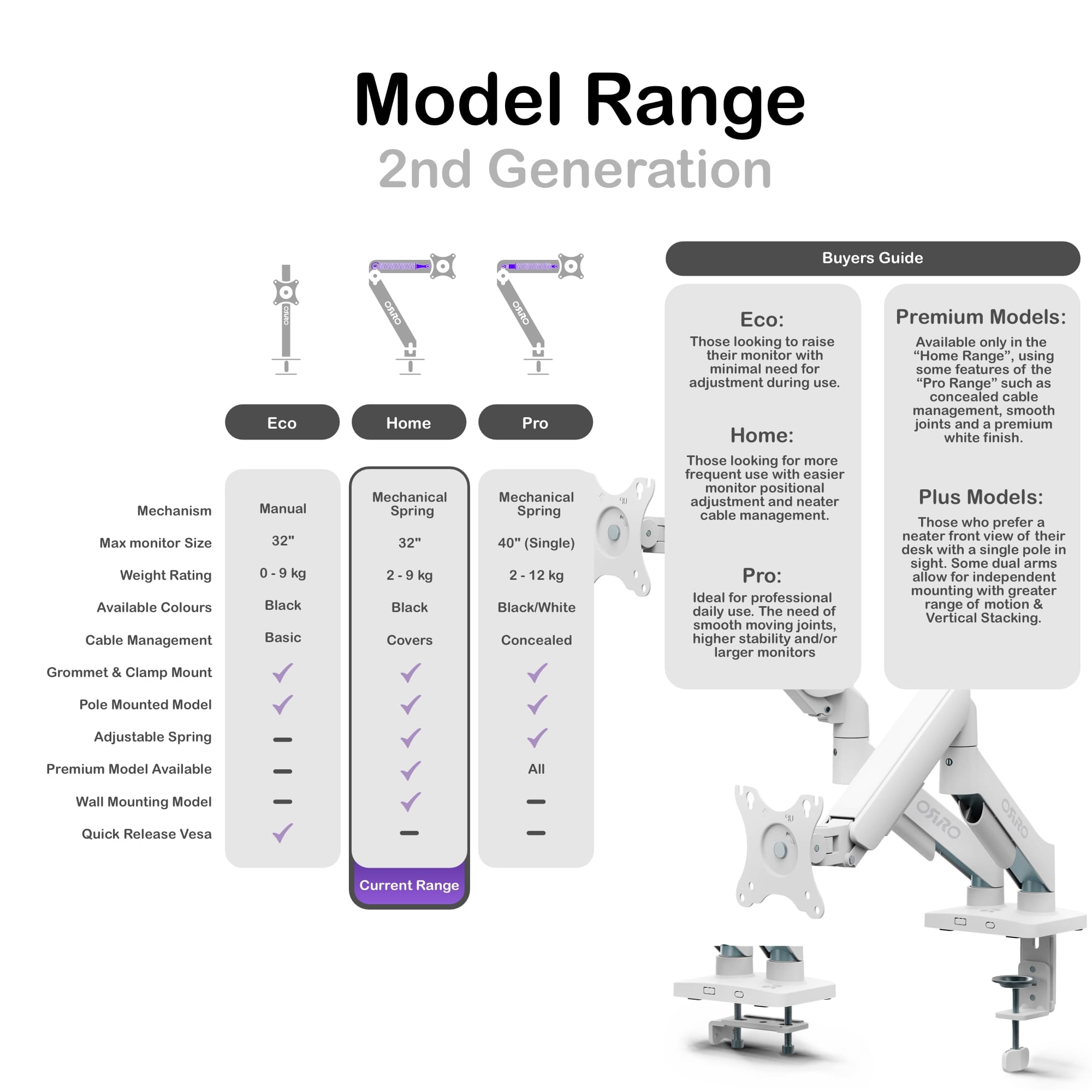 ORRO Home Gen 2 - Dual Monitor Arm