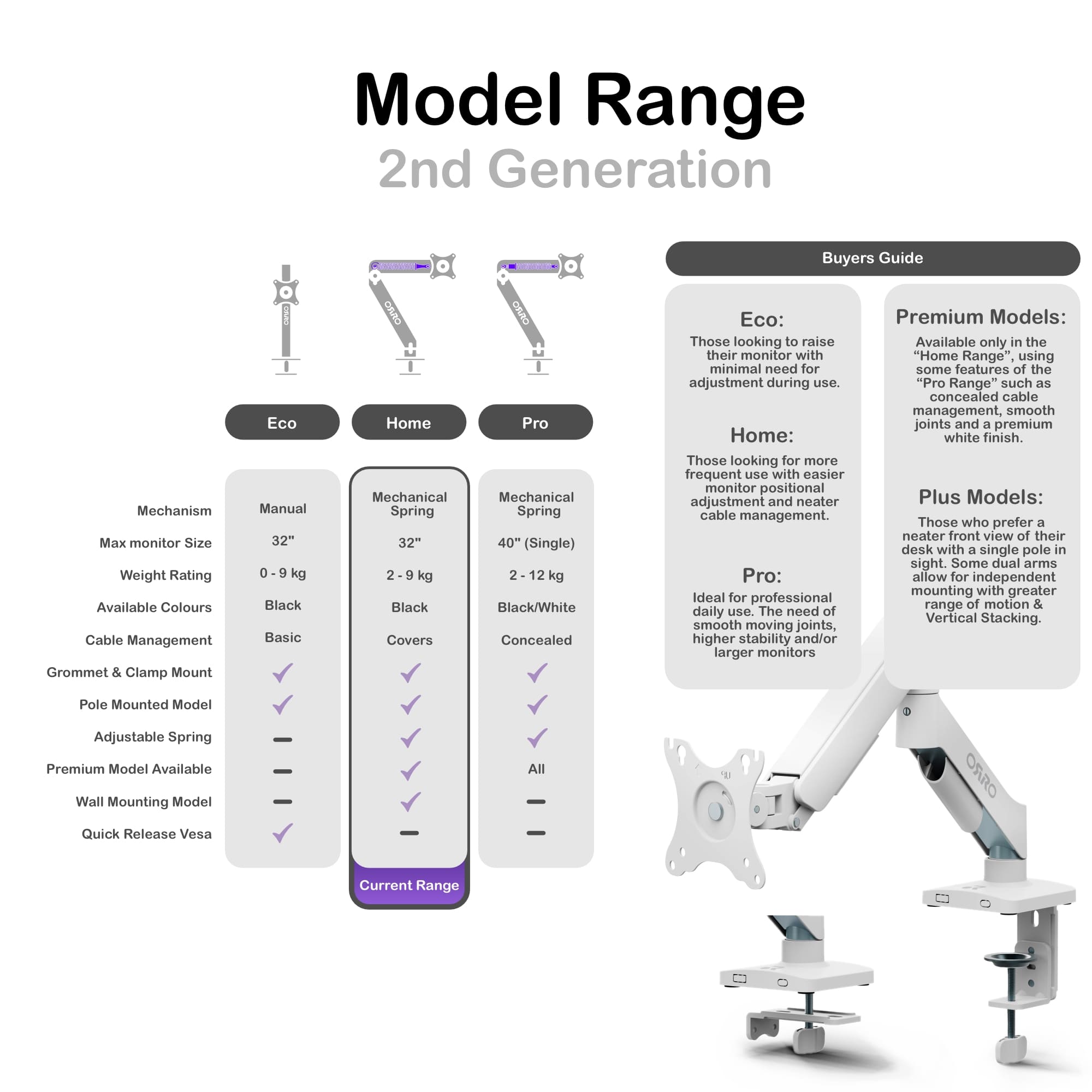 ORRO Home Gen 2 - Single Monitor Arm